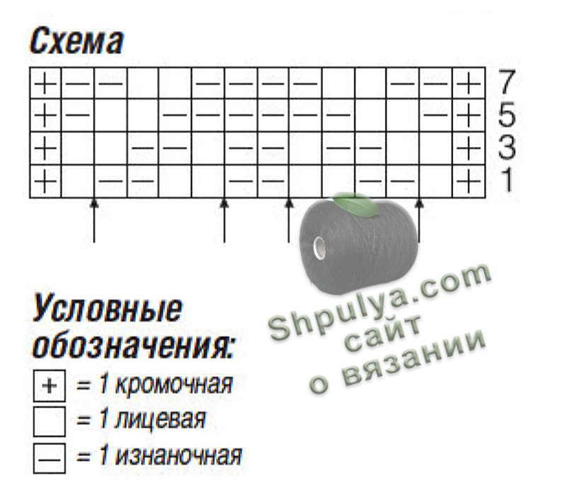 схема вязания кардигана спицами