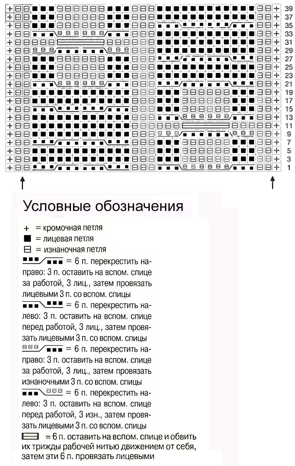 Узор косы спицами 20, косы схемы, Узор косы спицами схема и описание, узоры спицами, схемы узоров, схемы спицами, схемы вязания, узоры спицами схемы, схемы вязания спицами,