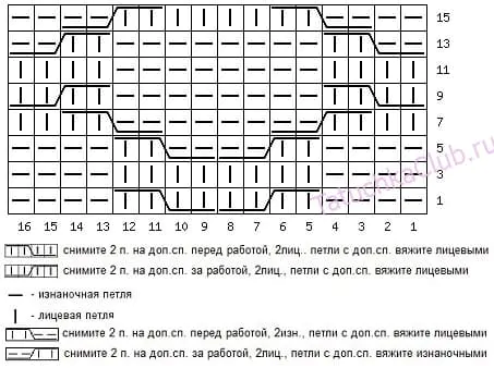 Описание вязания аранового рисунка