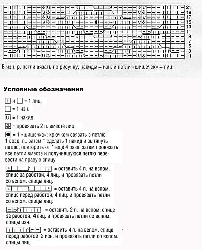 Узор косы и шишечки спицами 36, косы схемы, Узор косы спицами схема и описание, узоры спицами, схемы узоров, схемы спицами, схемы вязания, узоры спицами схемы, схемы вязания спицами, узор шишечки спицами