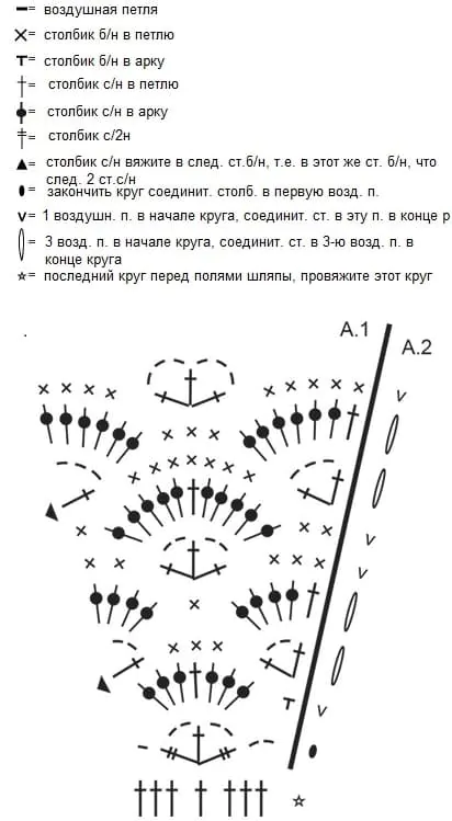 Схема к белой шляпке