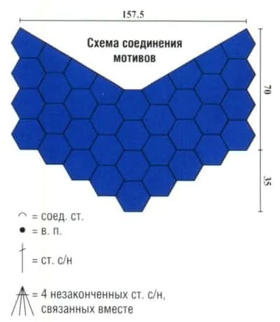 Как собрать палантин