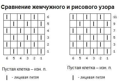 Сравнение жемчужного и рисового узора