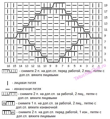 Схема аранового рисунка дорожкой