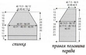 Сборка