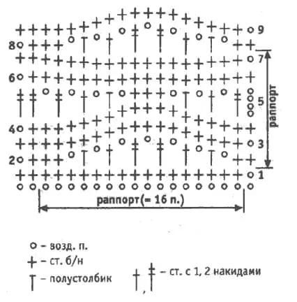 Схема вязания шапки в голубых тонах