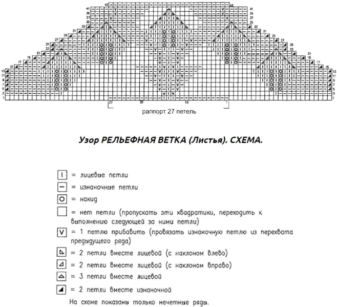 Схема рельефной ветки