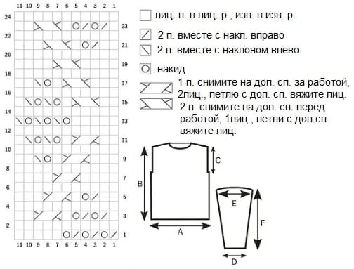 Схема рельефного рисунка