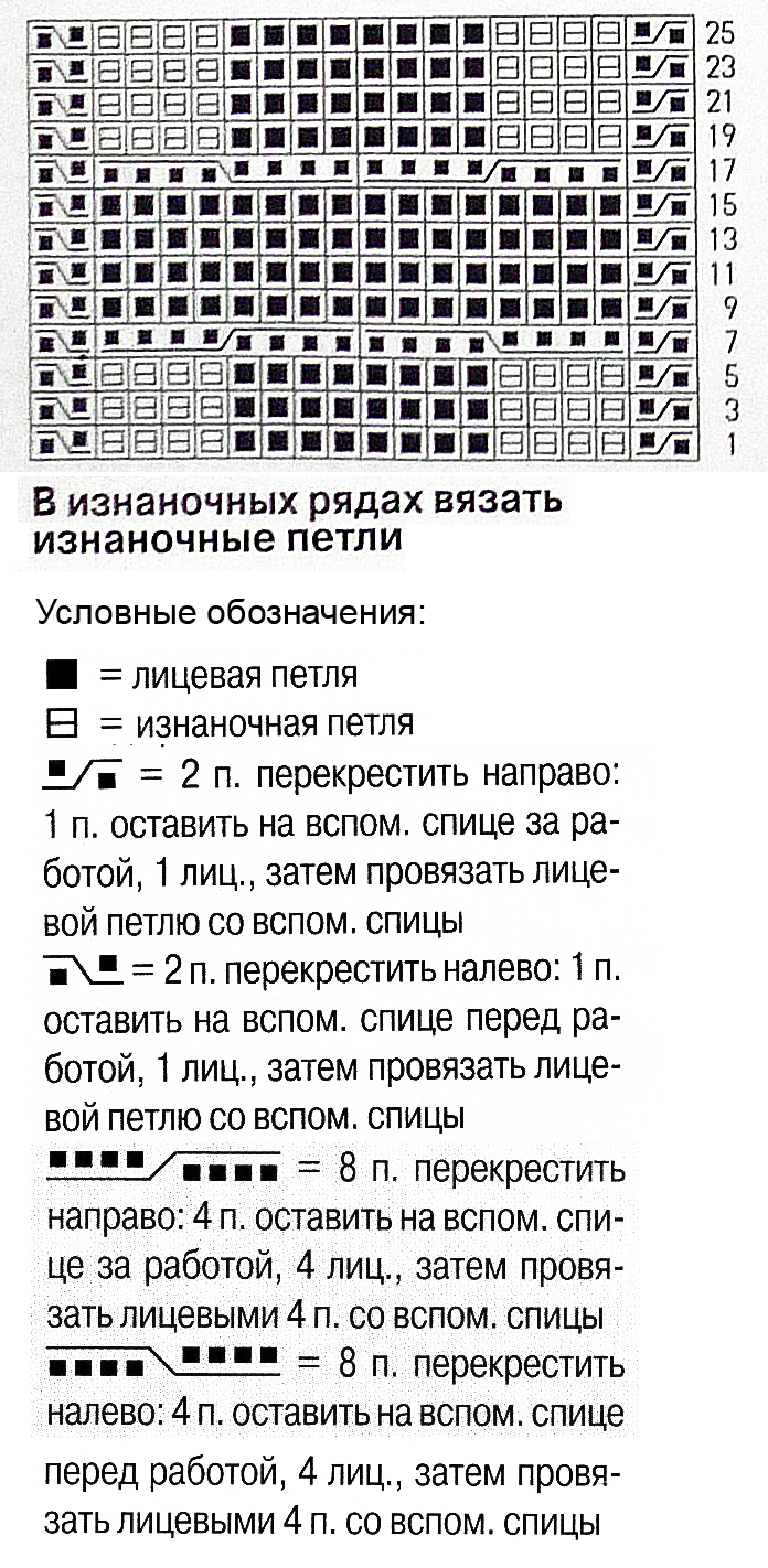 Узор косы спицами 64, косы схемы, Узор косы спицами схема и описание, узоры спицами, схемы узоров, схемы спицами, схемы вязания, узоры спицами схемы, схемы вязания спицами,