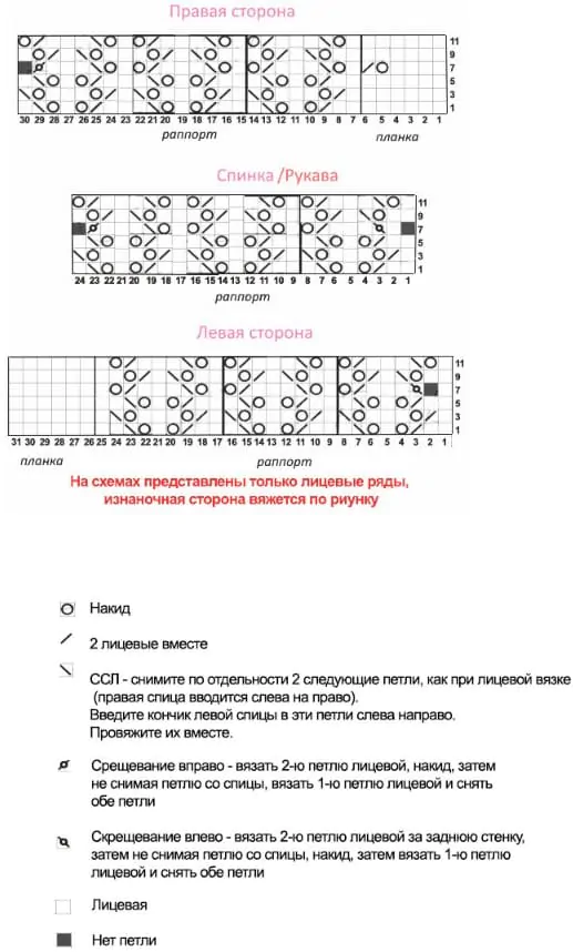 Схема к жакету