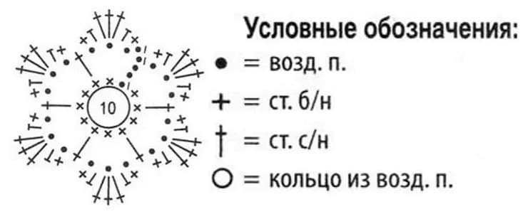 Схема вязания розового берета