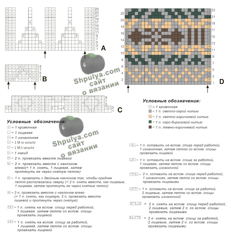 Схема вязания узора для пуловера