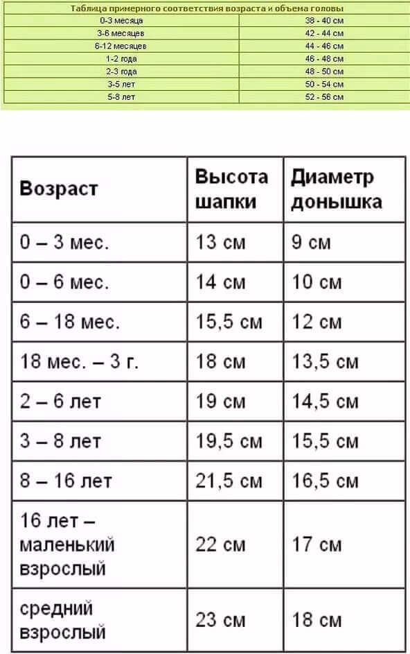 Шапочка бини на девочку 5-6 лет