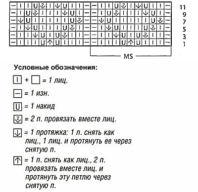 Ажурный узор спицами 38, ажурные схемы спицами, ажурные узоры спицами, схемы ажурных узоров, вязание ажурных узоров, ажурные узоры схемы описания, узоры спицами, схемы узоров, схемы спицами, схемы вязания, узоры спицами схемы, схемы вязания спицами, ажурный узор спицами,