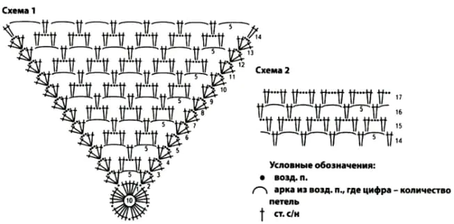 Схема для беретки крючком