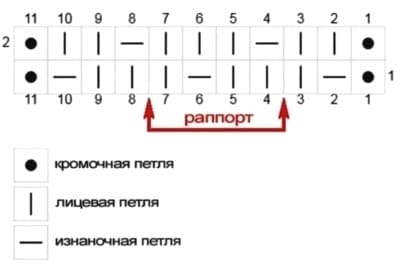 Схема граненой резинки