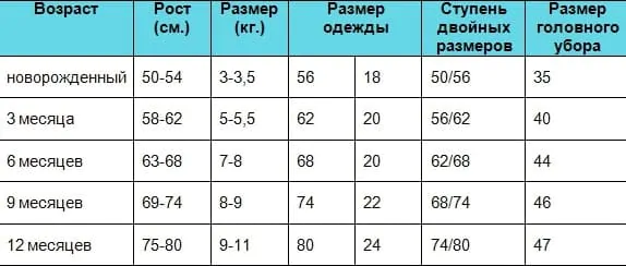 Размер шапки для новорожденного