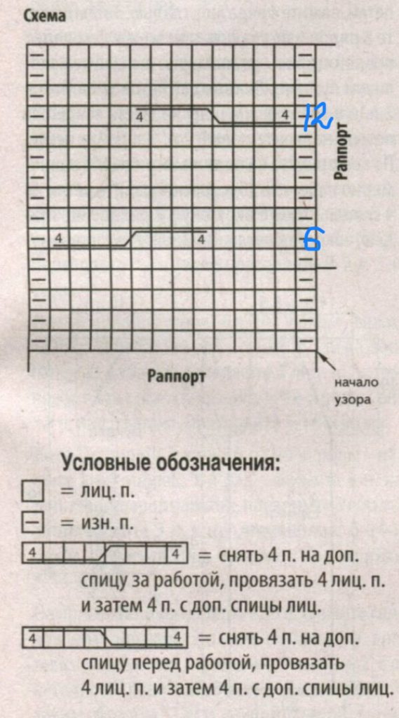 Стильные варежки спицами с косой - лучшие модели