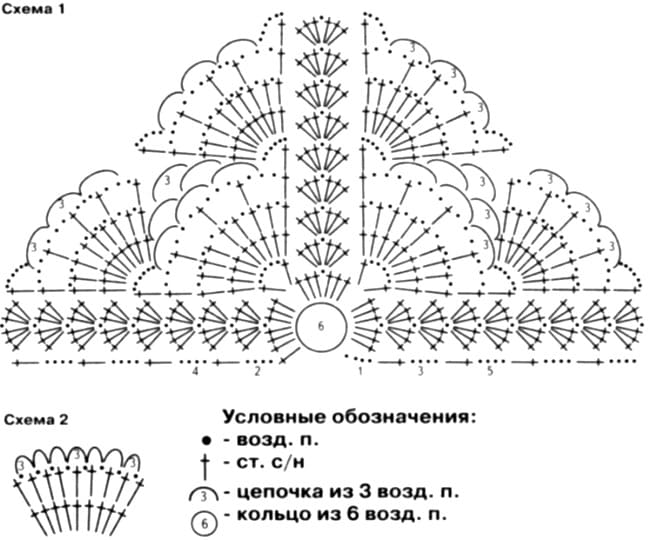 Схема вязания детской косынки