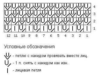 Схема вязания английской резинки