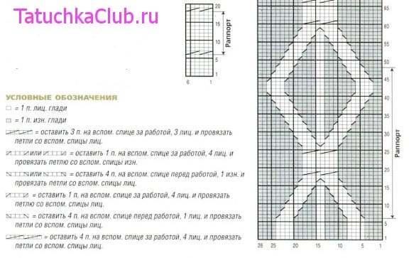 Схема вязания коричневого шарфа