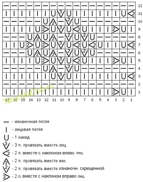 Схема полоски из треугольников