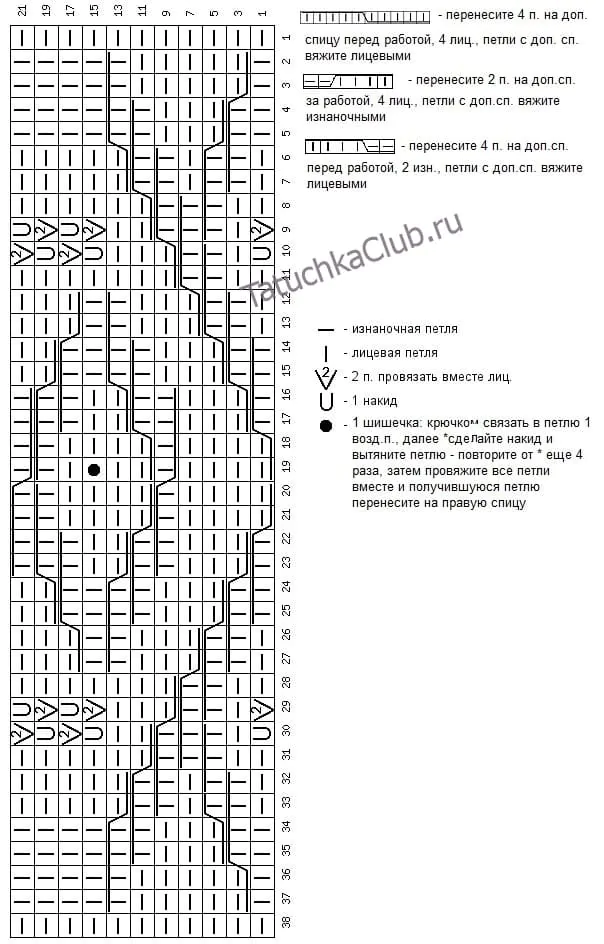 Схема аранского мотива спицами