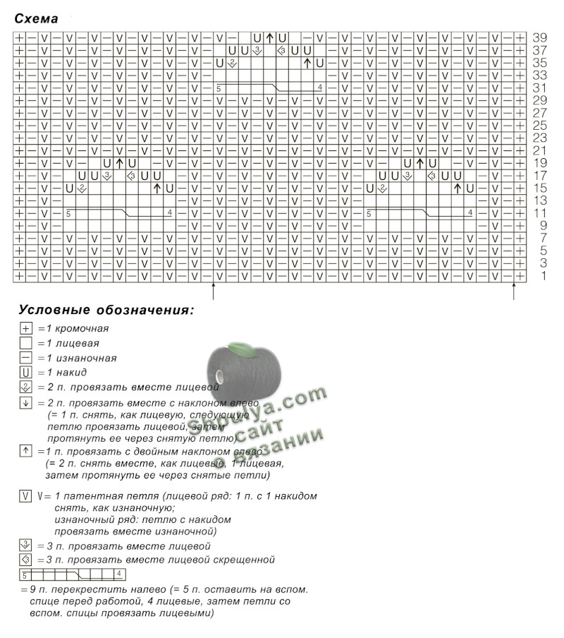 Схема вязания и выкройка для женского пуловера спицами