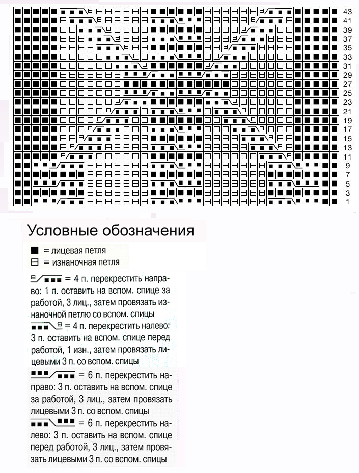 Узор косы спицами 51, косы схемы, Узор косы спицами схема и описание, узоры спицами, схемы узоров, схемы спицами, схемы вязания, узоры спицами схемы, схемы вязания спицами,