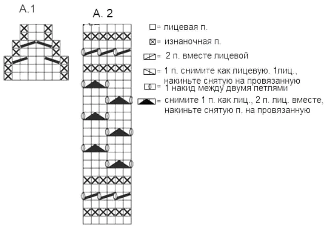 Схема вязания носочков с ажурной резинкой