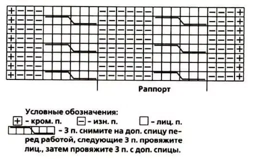 Схема бини