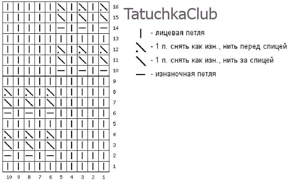 Схема вязания узора рельефная шахматка