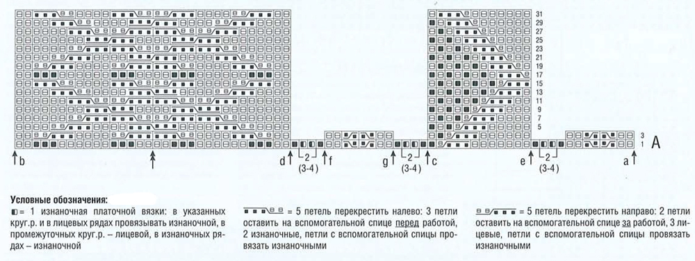 Мужской пуловер с широкими косами, вязаный спицами