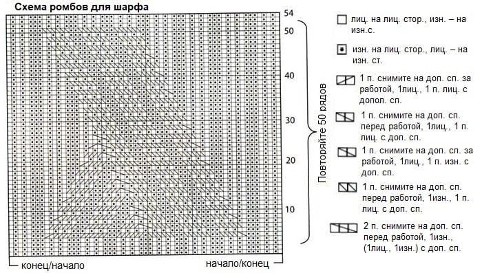 Схема ромбов для шарфа