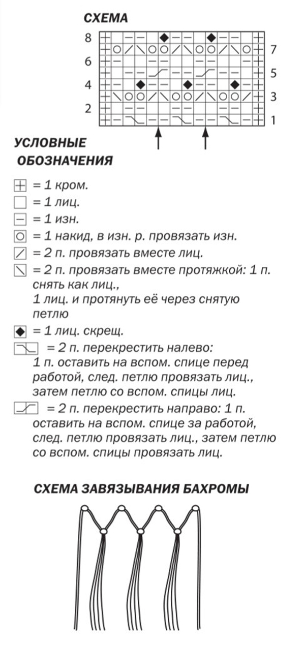 Плед с широкой резинкой и плед с сетчатым узором спицами, плед спицами схема, вязание пледа спицами описание, вязание для дома спицами, как связать плед, вязаный плед, сайт о вязании, шпуля ком,