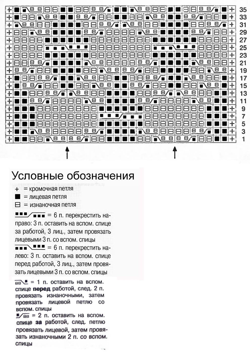 Узор косы спицами 21, косы схемы, Узор косы спицами схема и описание, узоры спицами, схемы узоров, схемы спицами, схемы вязания, узоры спицами схемы, схемы вязания спицами,