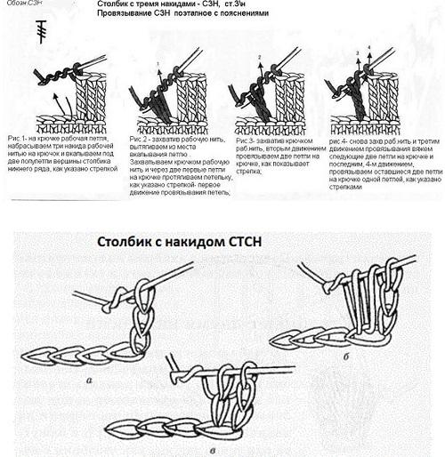 Схема выполнения основных столбиков