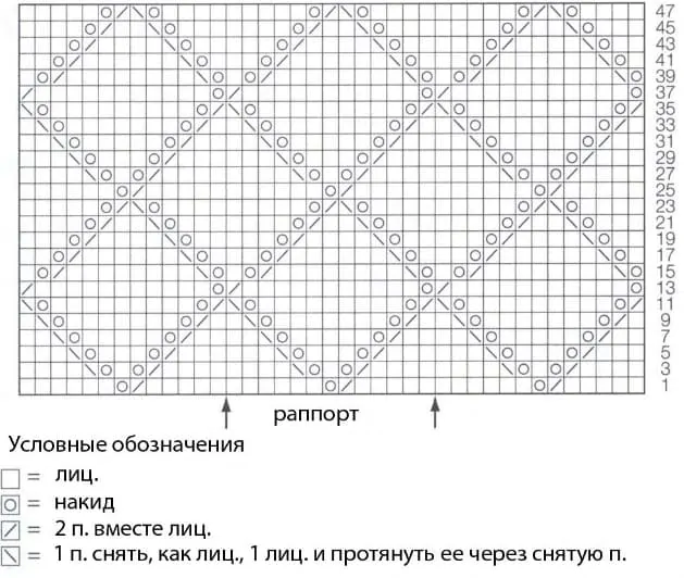 Схема ромбов