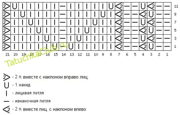 Схема широкой ажурной полоски