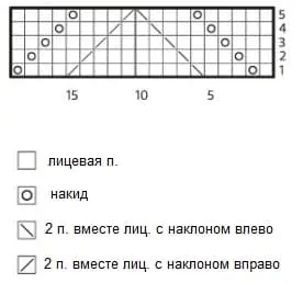 Схема шапочки с имитацией косичек