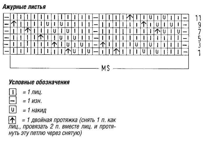 Ажурный узор листья спицами 12, ажурные схемы спицами, ажурные узоры спицами, схемы ажурных узоров, вязание ажурных узоров, ажурные узоры схемы описания, узоры спицами, схемы узоров, схемы спицами, схемы вязания, узоры спицами схемы, схемы вязания спицами,