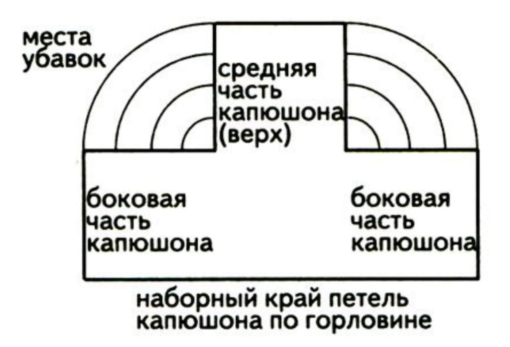 Роскошный кардиган спицами для девочки