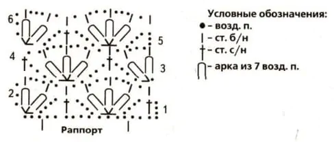 Узор для розового шарфа