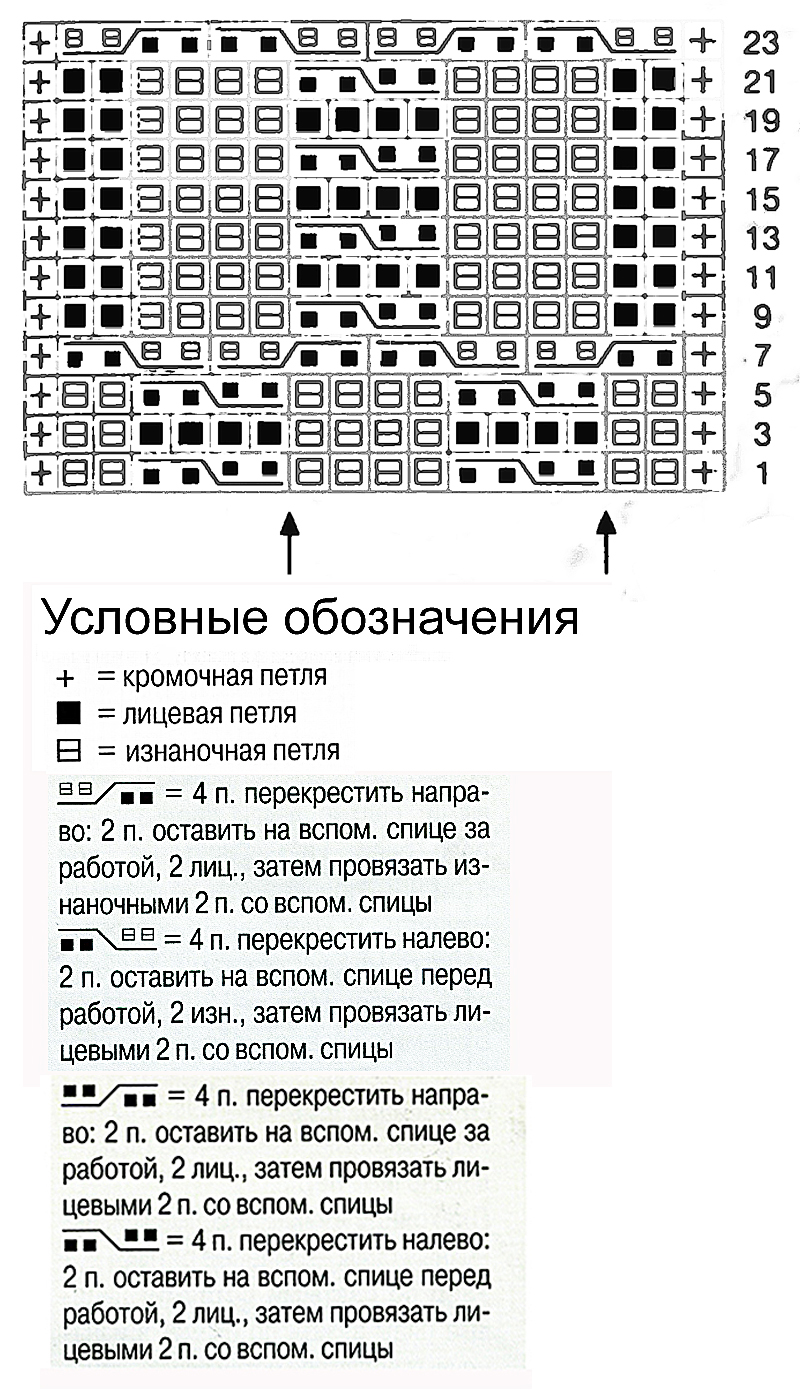 Узор косы спицами 38, косы схемы, Узор косы спицами схема и описание, узоры спицами, схемы узоров, схемы спицами, схемы вязания, узоры спицами схемы, схемы вязания спицами,