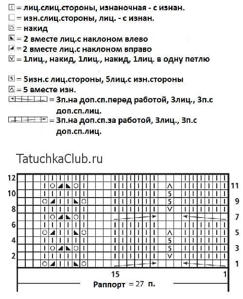 Схема вязания шарфа с косами и шишечками