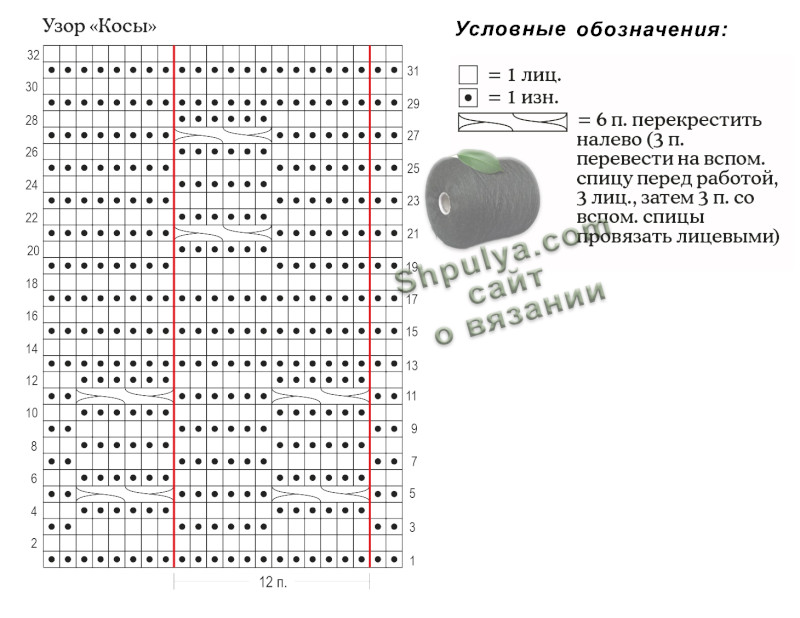 Выкройка и схема вязания женского пуловера спицами