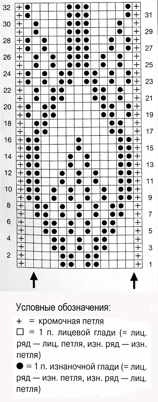 Структурный узор спицами 16, схемы спицами, узоры спицами, схемы узоров, схемы вязания, узоры для вязания,