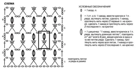 Схема вязания шарфика с вытянутыми петлями