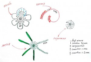 вязаные цветы