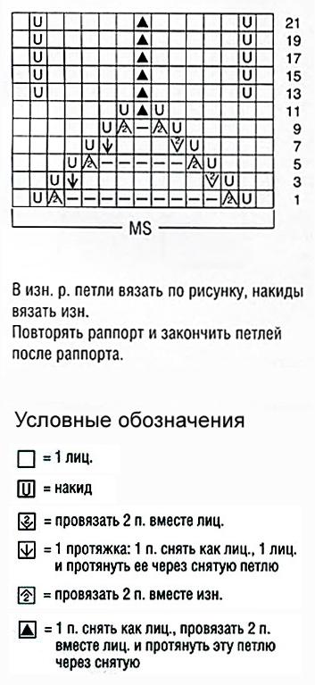 Ажурный узор спицами 63, ажурные схемы спицами, ажурные узоры спицами, схемы ажурных узоров, вязание ажурных узоров, ажурные узоры схемы описания, узоры спицами, схемы узоров, схемы спицами, схемы вязания, узоры спицами схемы, схемы вязания спицами, узор листья спицами, узоры с листьями,